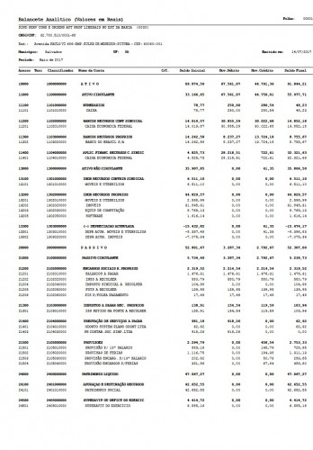 balancete maio 01