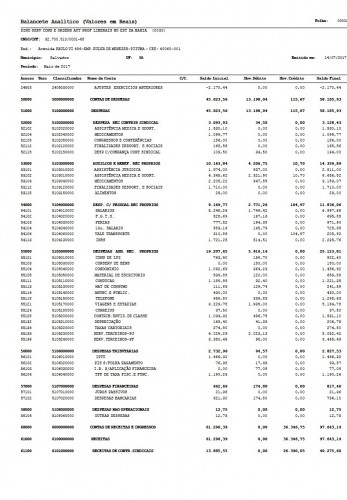 balancete maio 02