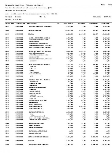 balancete maio 03