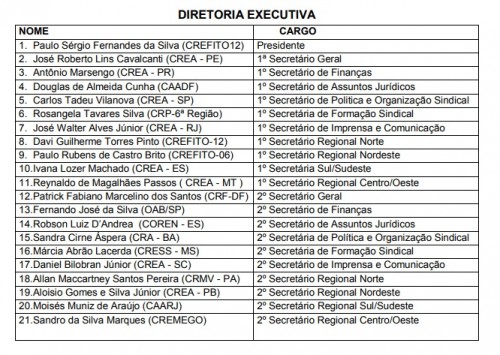 Composição da Diretoria da FENASERA site 2