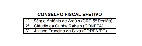 Composição da Diretoria da FENASERA site 3